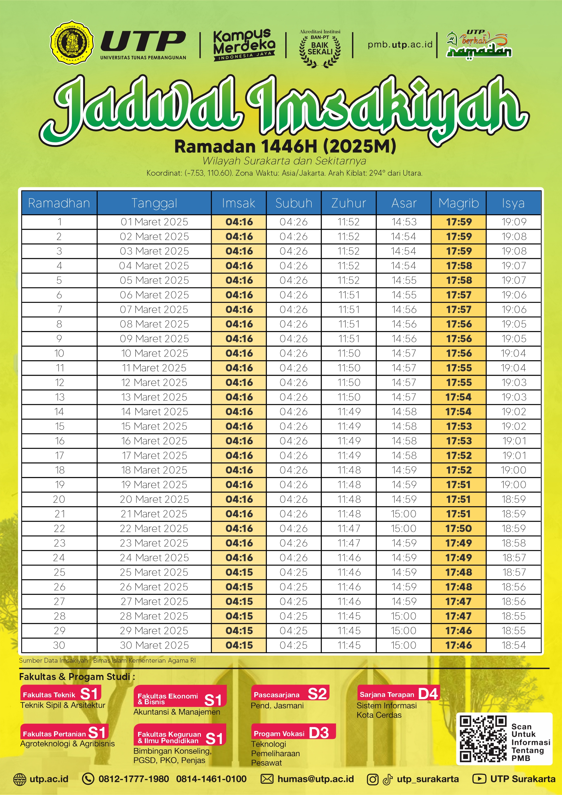 Jadwal Imsakiyah Ramadan 1446H Untuk Wilayah Surakarta Dan Sekitarnya